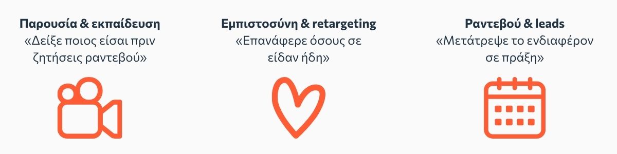 Η στρατηγική που αποδίδει για ιατρεία στα Meta Ads